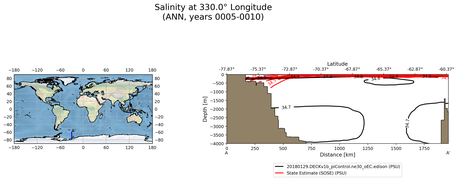 ANN Salinity at 330.0$\degree$ Longitude ANN