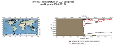 ANN Potential Temperature at 0.0$\degree$ Longitude ANN