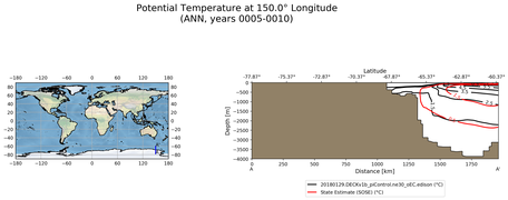 ANN Potential Temperature at 150.0$\degree$ Longitude ANN