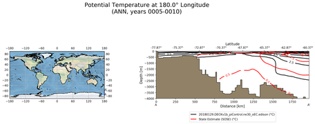 ANN Potential Temperature at 180.0$\degree$ Longitude ANN