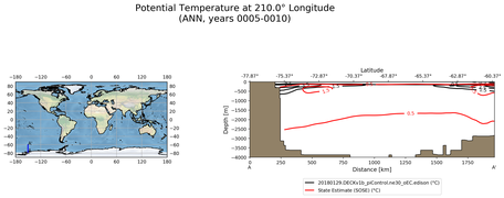 ANN Potential Temperature at 210.0$\degree$ Longitude ANN