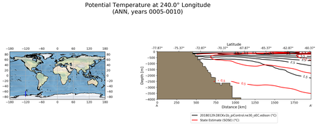 ANN Potential Temperature at 240.0$\degree$ Longitude ANN