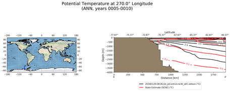 ANN Potential Temperature at 270.0$\degree$ Longitude ANN