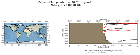 ANN Potential Temperature at 30.0$\degree$ Longitude ANN