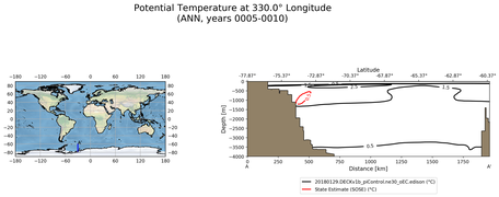 ANN Potential Temperature at 330.0$\degree$ Longitude ANN