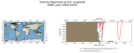 ANN Velocity Magnitude at 0.0$\degree$ Longitude ANN