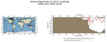 ANN Velocity Magnitude at 150.0$\degree$ Longitude ANN
