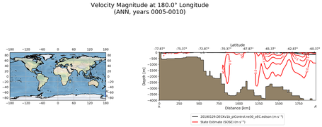 ANN Velocity Magnitude at 180.0$\degree$ Longitude ANN