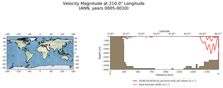 ANN Velocity Magnitude at 210.0$\degree$ Longitude ANN
