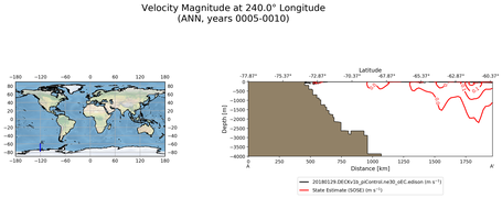 ANN Velocity Magnitude at 240.0$\degree$ Longitude ANN
