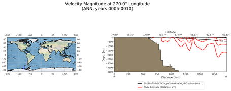 ANN Velocity Magnitude at 270.0$\degree$ Longitude ANN