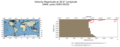 ANN Velocity Magnitude at 30.0$\degree$ Longitude ANN