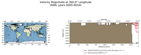 ANN Velocity Magnitude at 300.0$\degree$ Longitude ANN