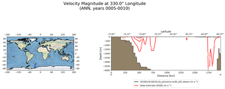 ANN Velocity Magnitude at 330.0$\degree$ Longitude ANN