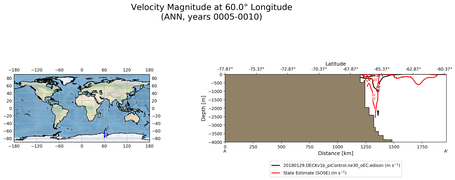 ANN Velocity Magnitude at 60.0$\degree$ Longitude ANN