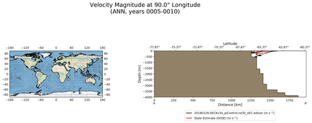 ANN Velocity Magnitude at 90.0$\degree$ Longitude ANN