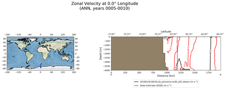 ANN Zonal Velocity at 0.0$\degree$ Longitude ANN
