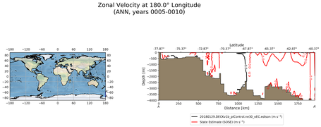 ANN Zonal Velocity at 180.0$\degree$ Longitude ANN