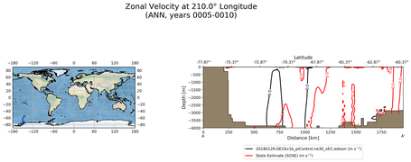 ANN Zonal Velocity at 210.0$\degree$ Longitude ANN
