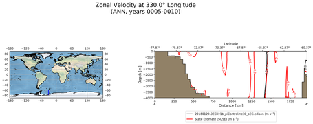 ANN Zonal Velocity at 330.0$\degree$ Longitude ANN