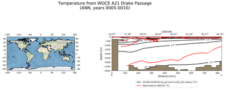 ANN Temperature from WOCE A21 Drake Passage ANN