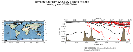 ANN Temperature from WOCE A23 South Atlantic ANN