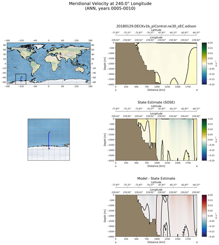 ANN Meridional Velocity at 240.0$\degree$ Longitude ANN
