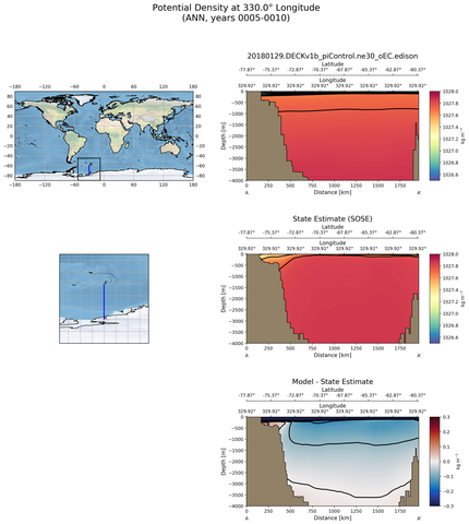 ANN Potential Density at 330.0$\degree$ Longitude ANN