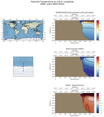 ANN Potential Temperature at 120.0$\degree$ Longitude ANN