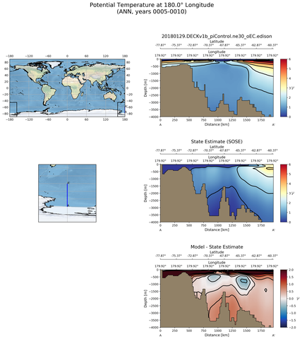 ANN Potential Temperature at 180.0$\degree$ Longitude ANN