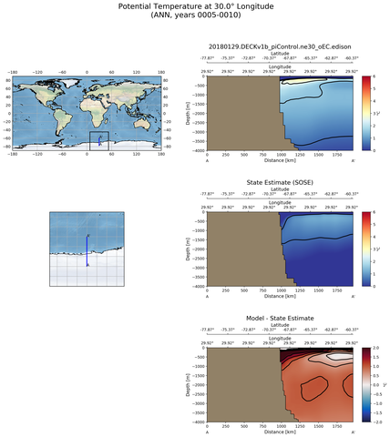 ANN Potential Temperature at 30.0$\degree$ Longitude ANN