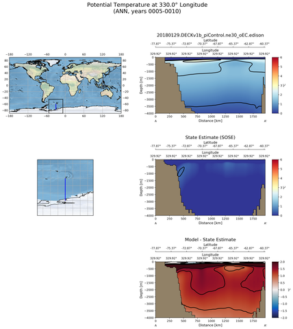 ANN Potential Temperature at 330.0$\degree$ Longitude ANN