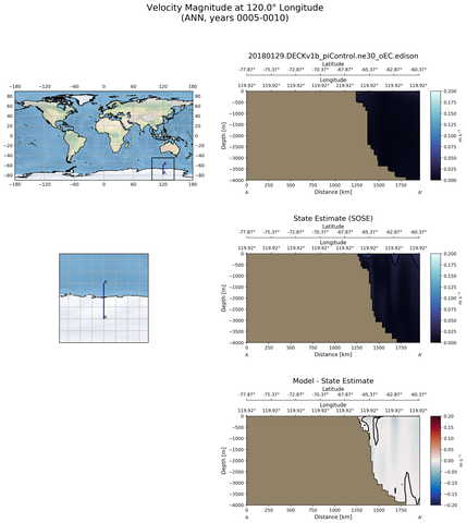 ANN Velocity Magnitude at 120.0$\degree$ Longitude ANN