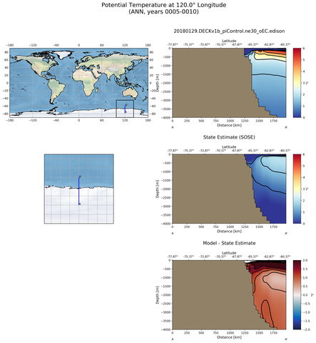 ANN Potential Temperature at 120.0$\degree$ Longitude ANN