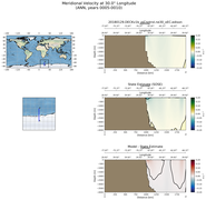 ANN Meridional Velocity at 30.0$\degree$ Longitude ANN