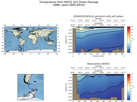 Ocean Analysis