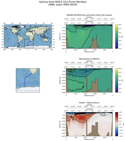 ANN Salinity from WOCE A12 Prime Meridian ANN