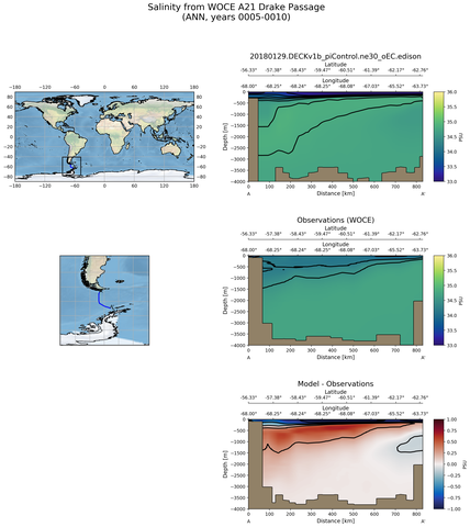 ANN Salinity from WOCE A21 Drake Passage ANN