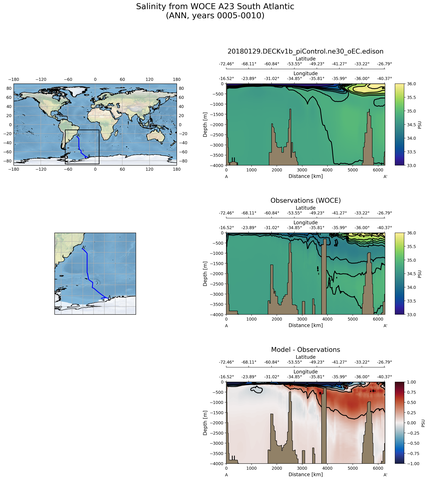 ANN Salinity from WOCE A23 South Atlantic ANN