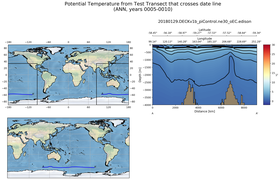 ANN Potential Temperature from Test Transect that crosses date line