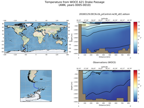 Ocean Analysis