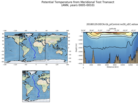 Geojson Transects