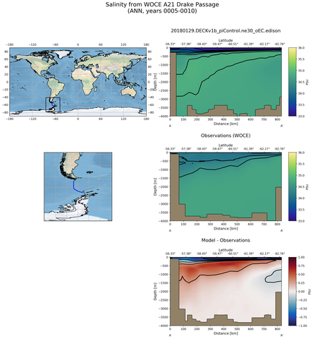 ANN Salinity from WOCE A21 Drake Passage ANN