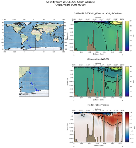 ANN Salinity from WOCE A23 South Atlantic ANN