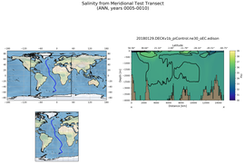 ANN Salinity from Meridional Test Transect