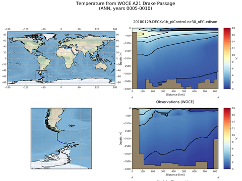 Ocean Analysis