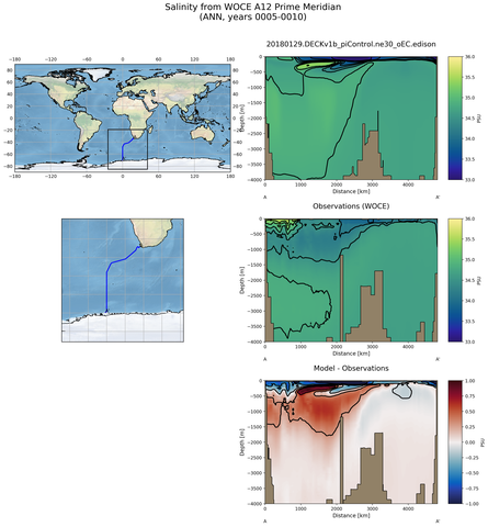 ANN Salinity from WOCE A12 Prime Meridian ANN
