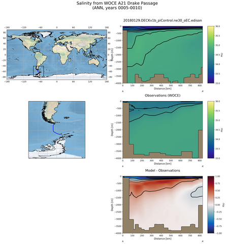 ANN Salinity from WOCE A21 Drake Passage ANN