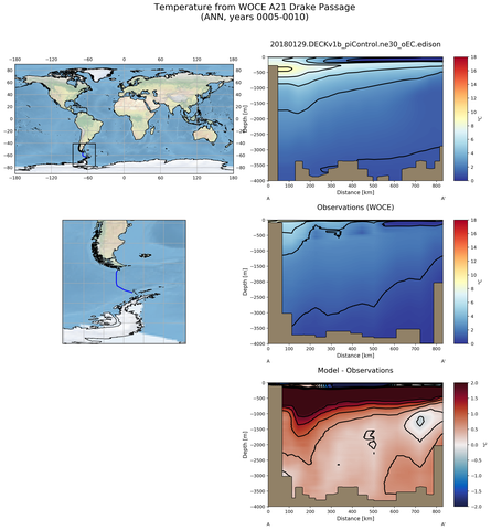 ANN Temperature from WOCE A21 Drake Passage ANN