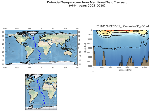 Geojson Transects